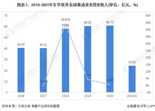 2021年中國(guó)計(jì)算機(jī)系統(tǒng)集成行業(yè)龍頭深度解析 聚焦東華軟件